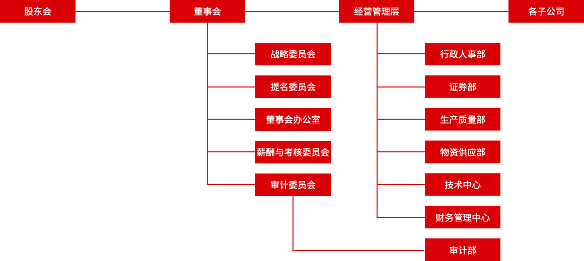 AG真人·(中国)官方网站