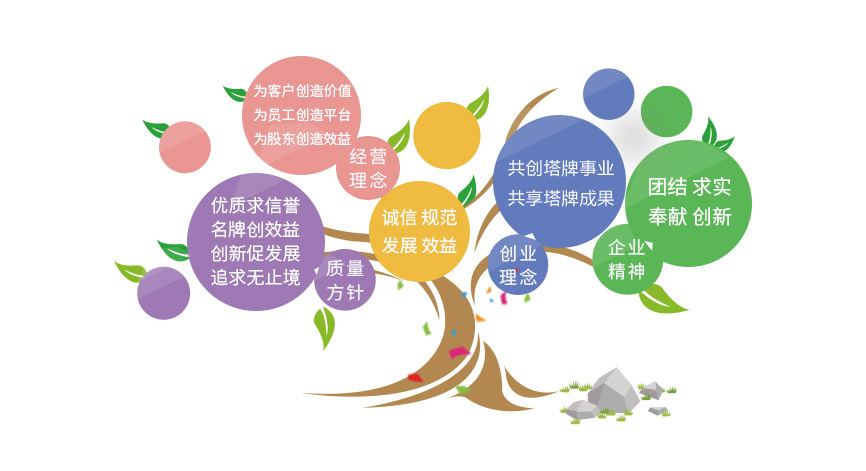 AG真人·(中国)官方网站